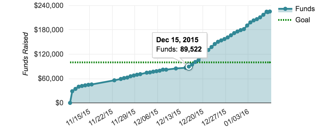 Inflection Point: Kings of India and Drumi